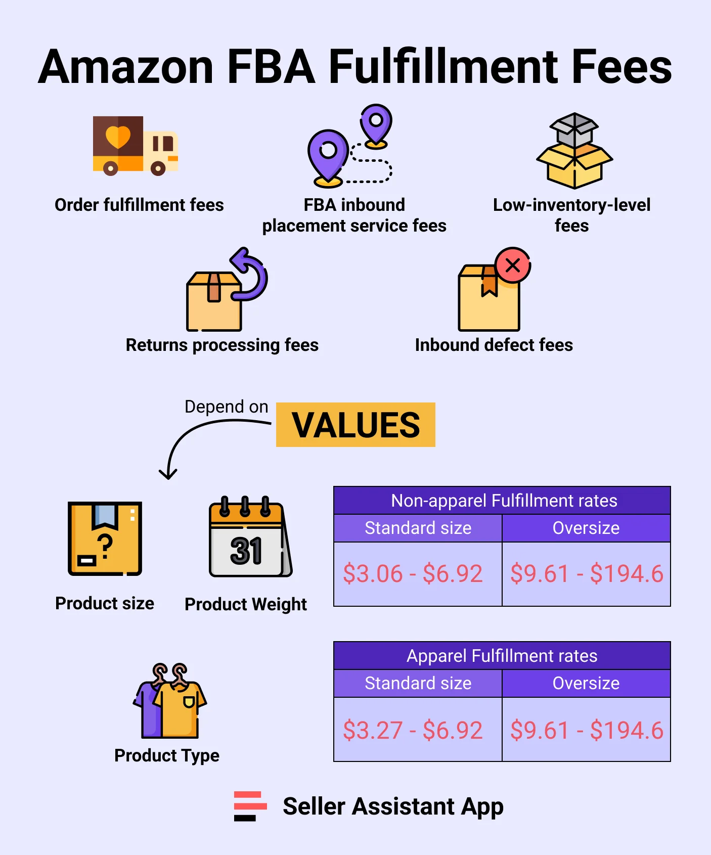 Amazon FBA Fees 2024 Seller Assistant Blog